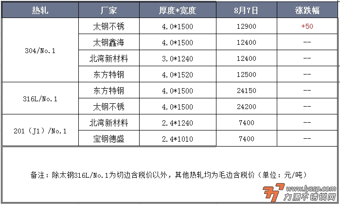 不锈钢
